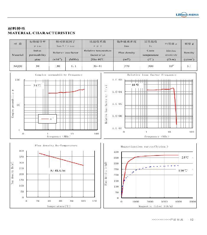 NQ20